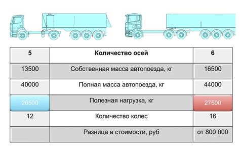 Максимальный вес нагрузки