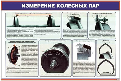 Максимальный шаблон колесных пар: измерения и основные параметры