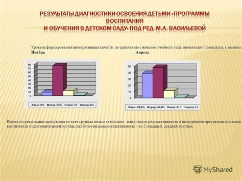 Малая результативность в выполнении задач