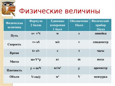 Масса: фундаментальная физическая величина