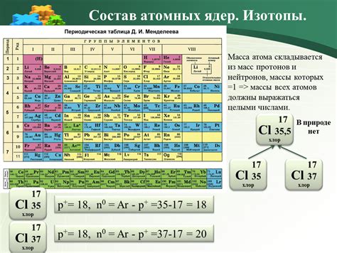 Масса атома: определение и значение