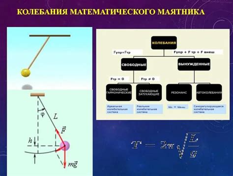 Масса и длина маятника