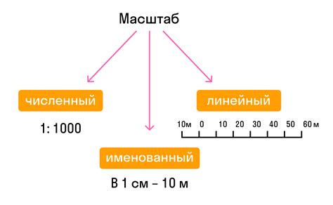 Масштаб