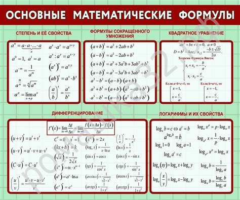 Математика - формулы, правила и основные понятия