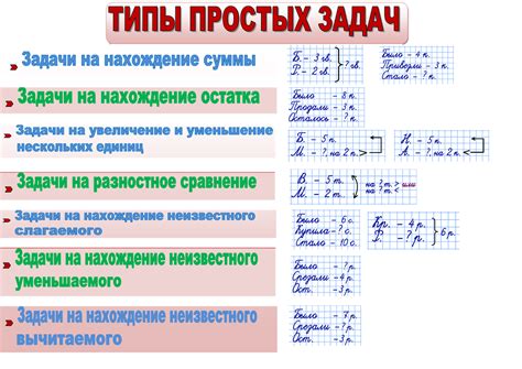 Математическая запись: Виды записи и нотация