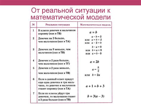 Математическая модель задачи в 9 классе