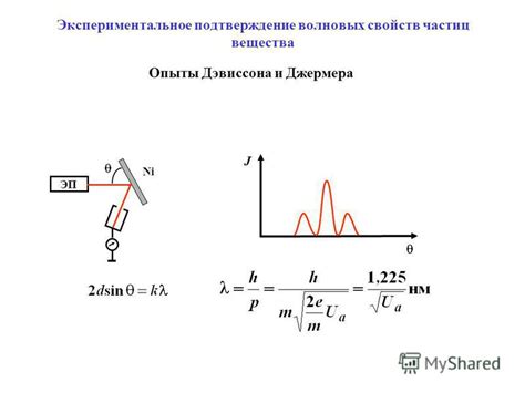 Математическая формула, экспериментальное подтверждение