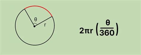 Математическая формула для расчета длины дуги