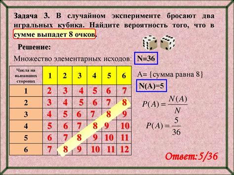 Математический анализ вероятности выпадения шестой грани кубика