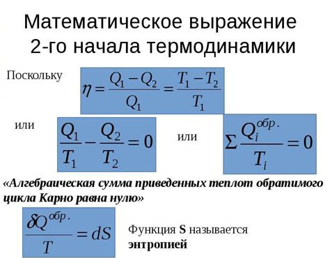 Математическое выражение закона отражения