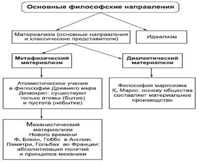 Материалисты: основные принципы и подходы