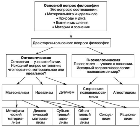 Материалисты vs идеалисты: различия в методах познания мира