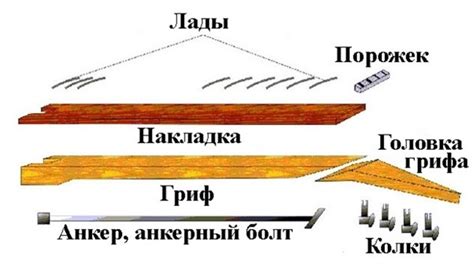 Материалы грифа и накладки