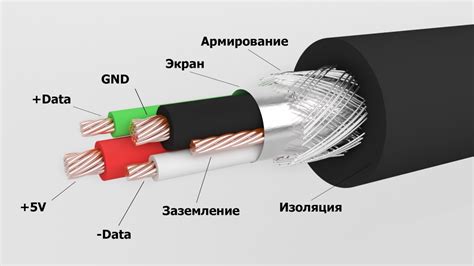 Материалы для кабелей