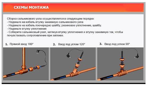 Материалы для крепления греющего кабеля на трубе водопровода