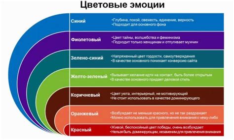 Материалы и цвета часов: влияние на характер пользователя