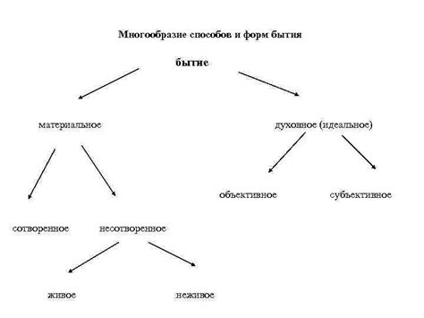 Материальное многообразие и его проявление