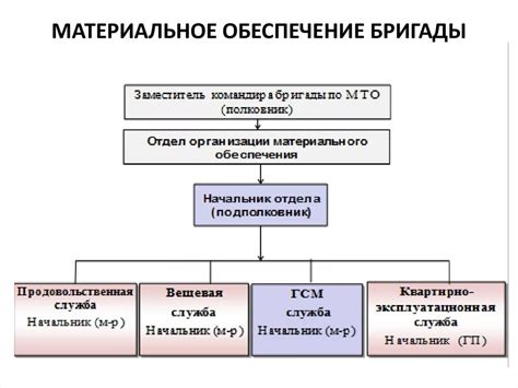 Материальное обеспечение и комфорт