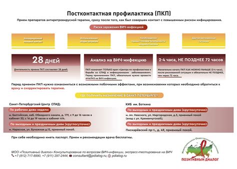 Медикаментозная поддержка и профилактика