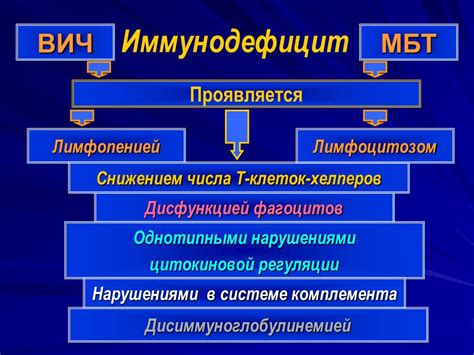 Медикаментозное лечение МБТ