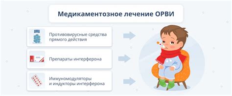 Медикаментозное лечение ОРВИ у детей 2 года