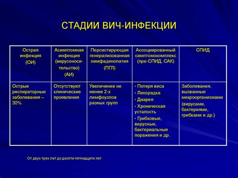 Медицинские аспекты таких столкновений