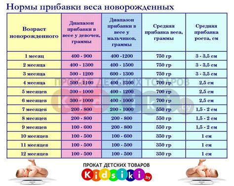 Медицинские принадлежности для новорожденного на 1 месяц