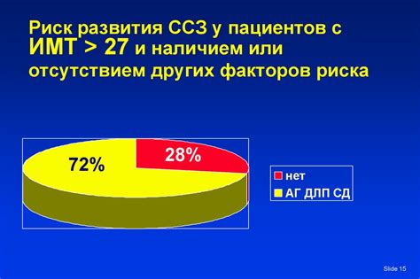 Медицинские факторы, влияющие на уровень риска