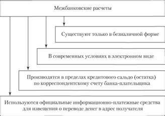 Межбанковские системы расчетов