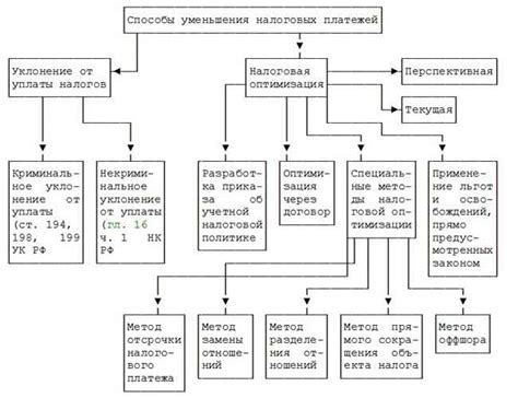 Международная налоговая оптимизация