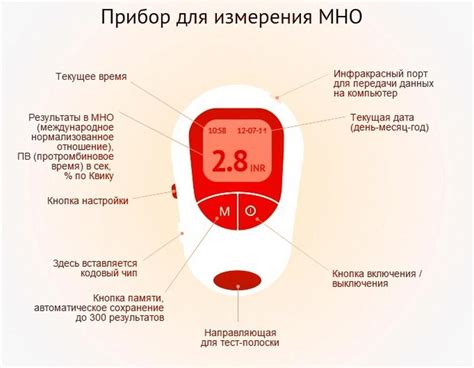 Международное нормализованное отношение (МНО)