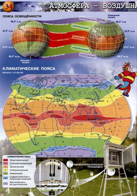 Международные климатические системы