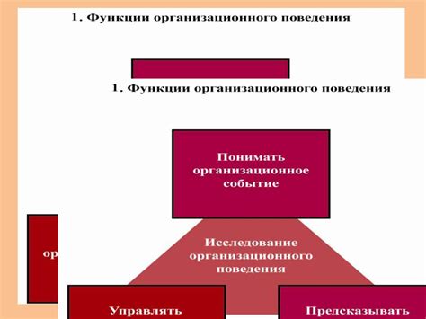 Менеджмент и организационное поведение