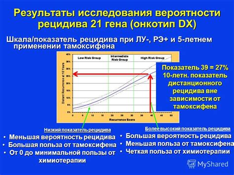 Меньшая вероятность пересыхания