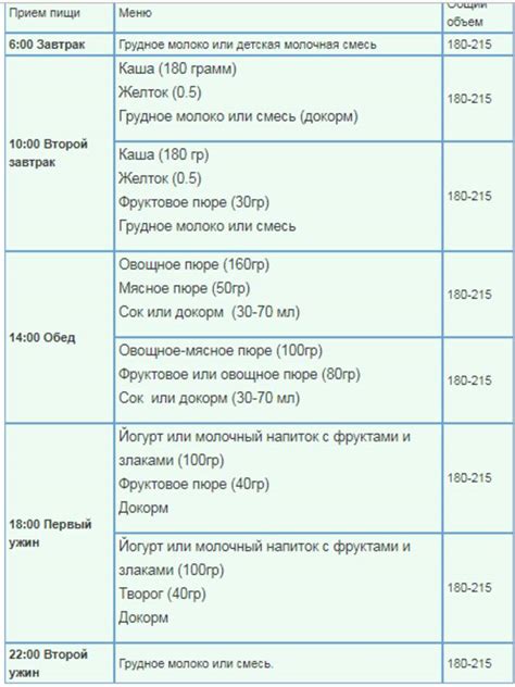 Меню и рекомендации для грудничка