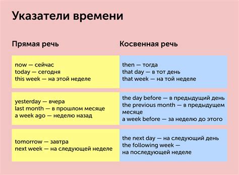 Меняется ли форма обращения "you" в косвенной речи?