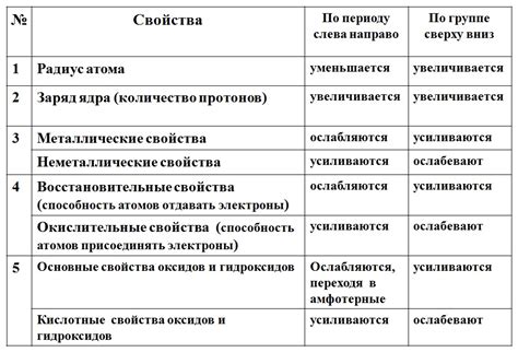 Меняются в зависимости от осветлительного средства