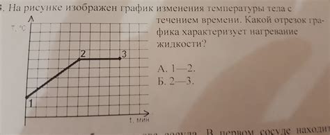 Меняющееся отношение и интересы с течением времени