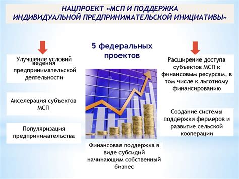 Меры государственной поддержки малого бизнеса