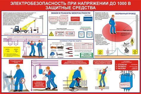 Меры защиты и безопасности