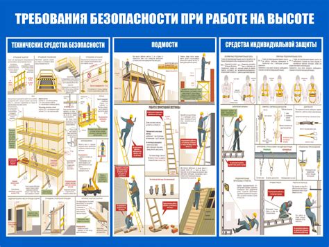 Меры и требования для безопасной работы