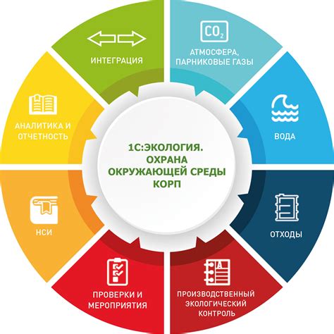 Меры по охране окружающей среды