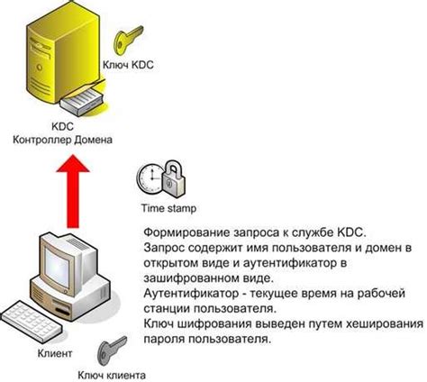 Меры по предотвращению неудачной аутентификации по протоколу 3DS