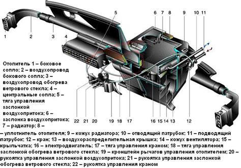 Меры по улучшению вентиляции в салоне автомобиля