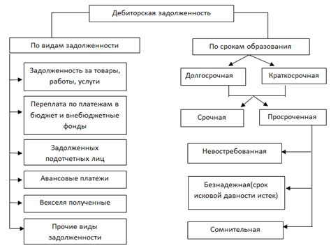 Меры по управлению дебиторской задолженностью