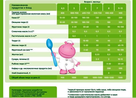 Меры при высокой температуре при грудном вскармливании