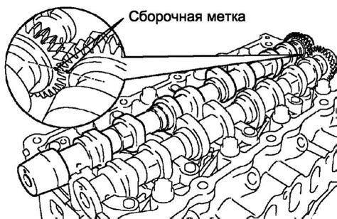 Места применения меток на распределительных шестернях