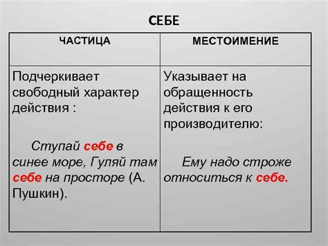 Местоимение - указание на предметом действия без его конкретного определения