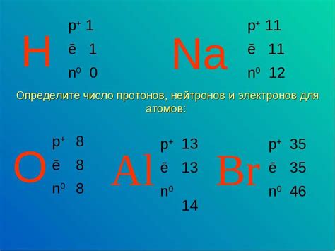 Местонахождение протонов в атоме