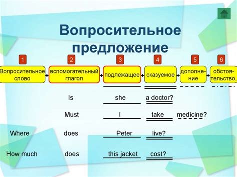 Место вопросительного слова в предложении